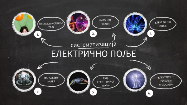 ЕЛЕКТРИЧНО ПОЉЕ