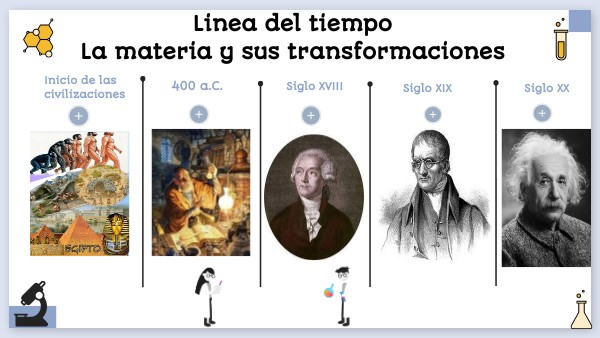 Linea del tiempo de la materia y sus transformaciones