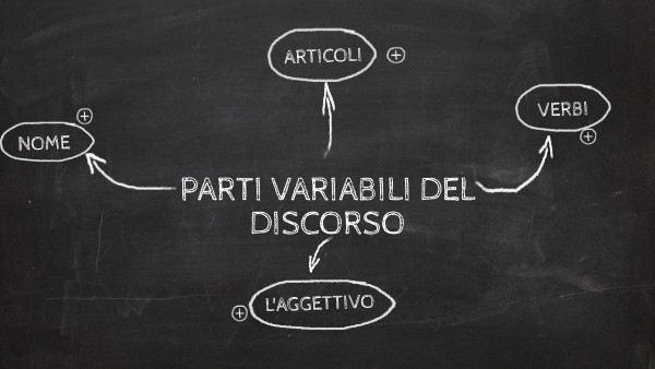 PARTI INVARIABILI E VARIABILI DEL DISCORSO