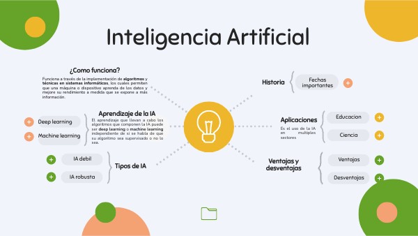 MAPA MENTAL IA - 779d587a E5ce 4233 A98d 