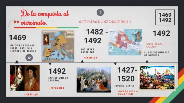 LÍNEA CRONOLÓGICA DE LA CONQUISTA AL VIRREINATO.