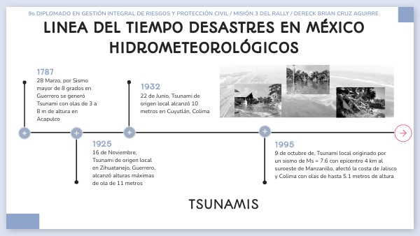 Linea del Tiempo Fenómenos Hidrometeorológicos en México