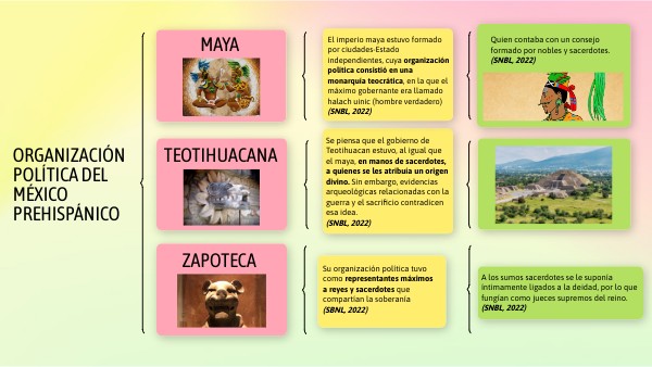 Organización Política del México prehispánico