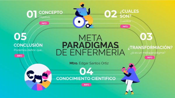 METAPARADIGMAS DE ENFERMERÍA