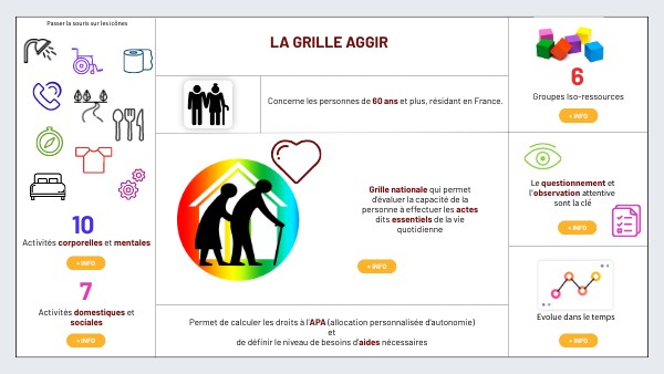 Tableau Grille Aggir | Resultat Grille Aggir – BFJLPT