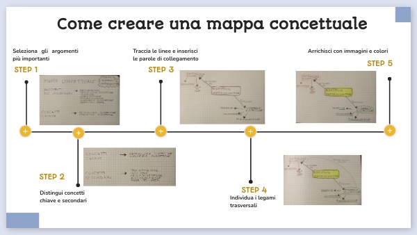 COME CREARE UNA MAPPA CONCETTUALE