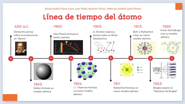 Linea Del Tiempo Sobre La Evolucion Del Atomo view.genial.ly