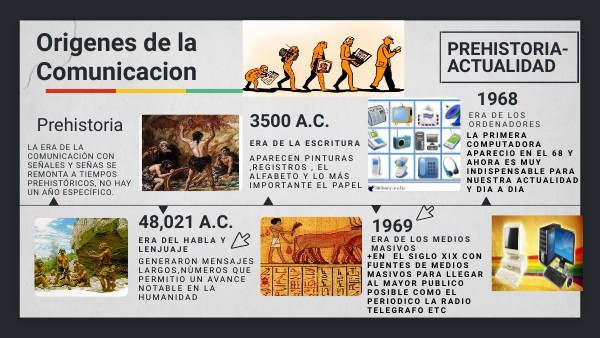LÍNEA CRONOLÓGICA origenes de la comunicacion