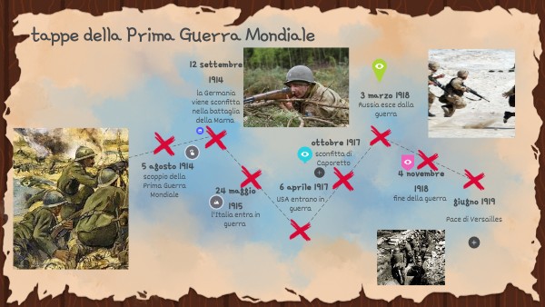 Quando Entra In Guerra L'italia Nella Prima Guerra Mondiale timeline_prima_guerra_mondiale