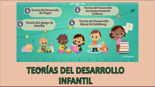 TEORIAS DEL DESARROLLO INFANTIL