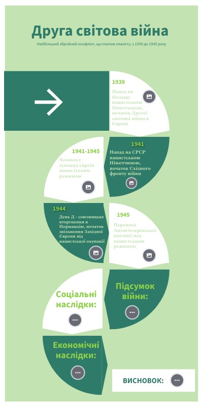 Друга світова війна