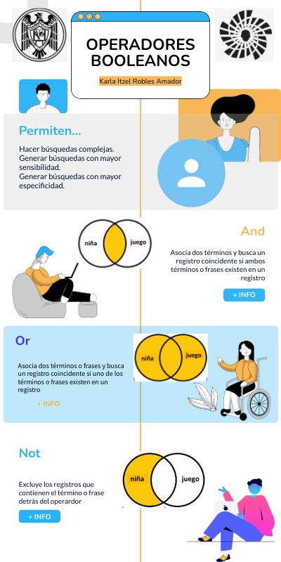 Operadores Booleanos