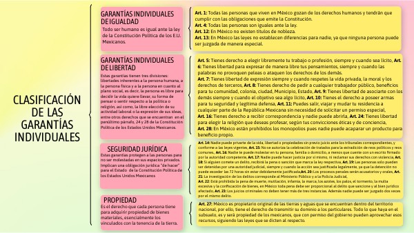 Como Se Clasifican Las Garantias Individuales view.genial.ly