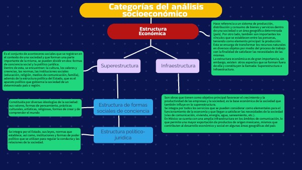 categorias del analisis socioeconomico