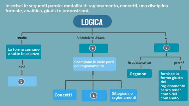 A Rigor Di Logica Quaderno Operativo Soluzioni Pdf MAPPA LOGICA