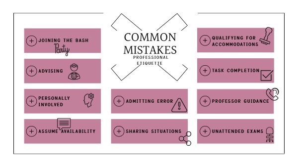 COMMON MISTAKES LIST