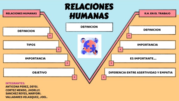 RELACIONES HUMANAS