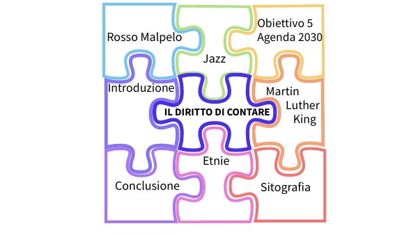 il diritto di contare