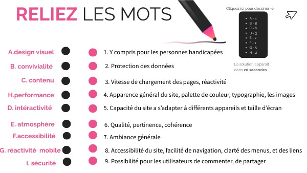 facteurs d'ambiance d'un site marchand