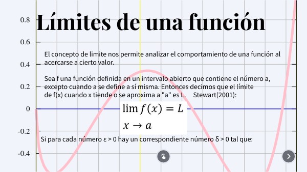 Límites de una función
