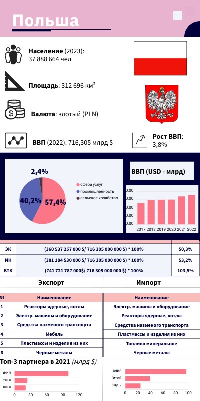 Польша