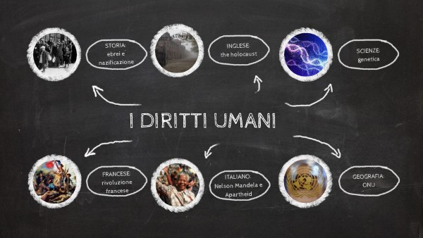 Tesina Diritti Umani