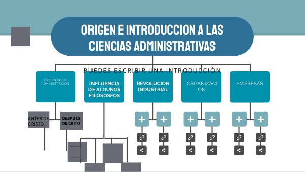 ORIGEN E INTRODUCCION A LAS CIENCIAS ADMINISTRATIVAS