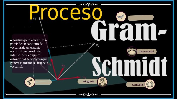 proceso de ortonormalización de Gram-Schmidt