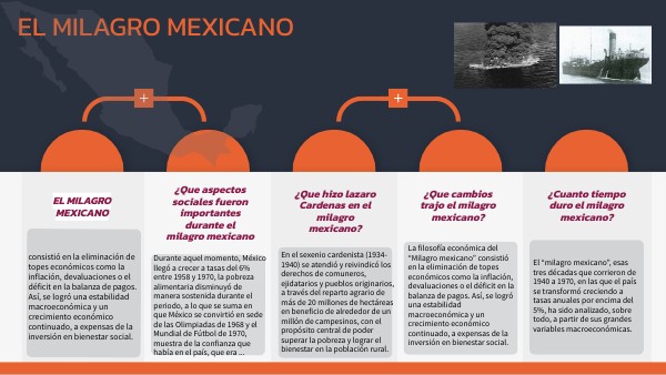En Qué Consistió El Milagro Mexicano