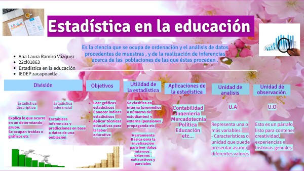Estadística en la Educación