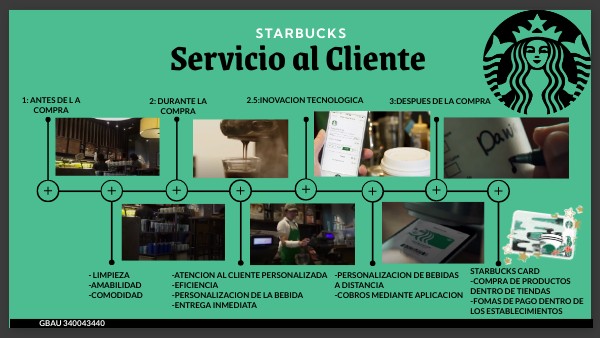STARBUKS ATENCION AL CLIENTE