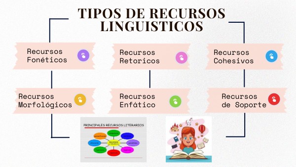 Recursos Lingüísticos
