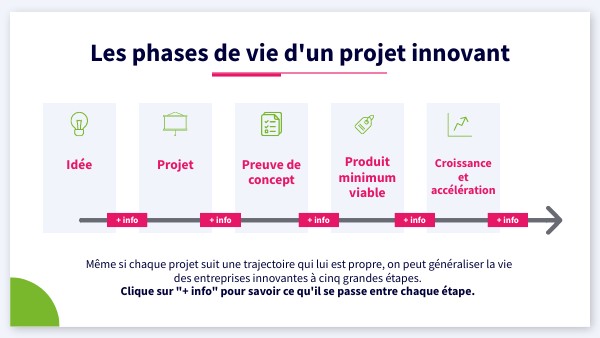 Comment Lancer Un Projet Innovant – RZAWS