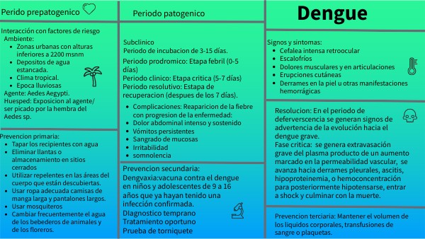 Dengue