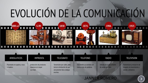 Linea de tiempo Comunicacion