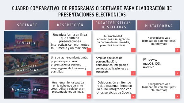 CUADRO COMPARATIVO PROGRAMAS PARA PRESENTACIONES ELECTRONICAS