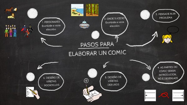 Como Elaborar Un Cómic – Cómo Crear un Cómic: Guía Completa y Paso a ...