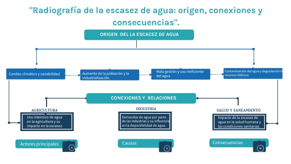 RADIOGRAFIA ESCACEZ DE AGUA