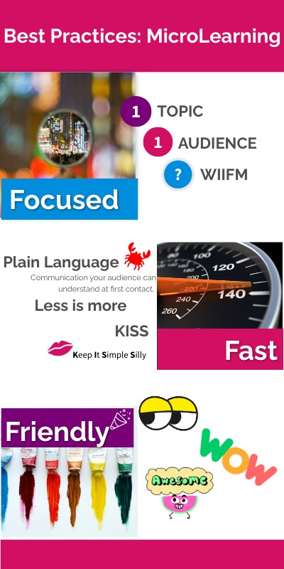 Microlearning Infographic Microlearning Infographic