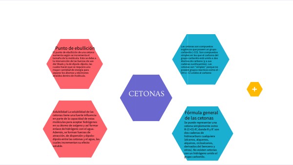 cetonas