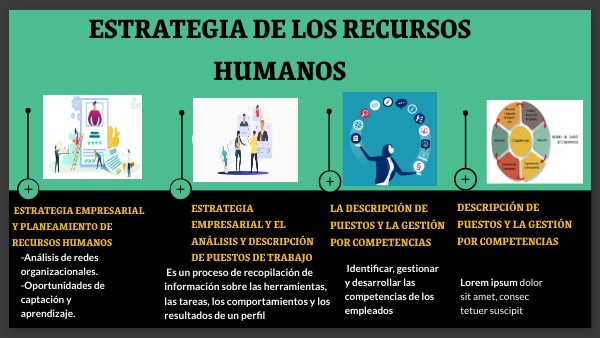 Estrategia Organizacional Y Estrategia De Recursos Humanos