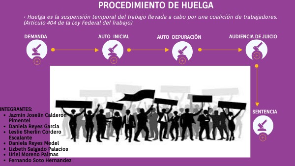 Esquema Del Procedimiento De Huelga En México view.genial.ly