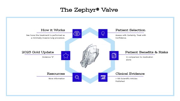 How Long Do Zephyr Valves Last PulmonX - Zephyr Valve