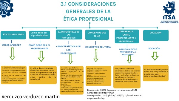 4.1 Consideraciones Generales De La ética Profesional