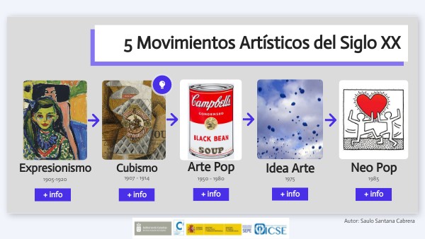 5 Movimientos Artísticos del Siglo XX