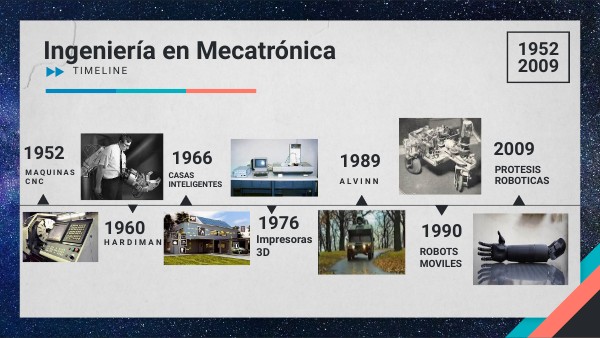 LINEA DEL TIEMPO MECATRONICA