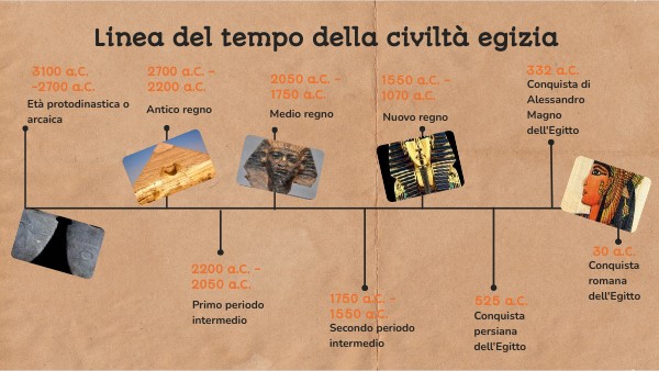 Linea del tempo egizi