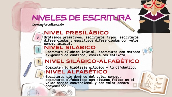NIVELES DE ESCRITURA