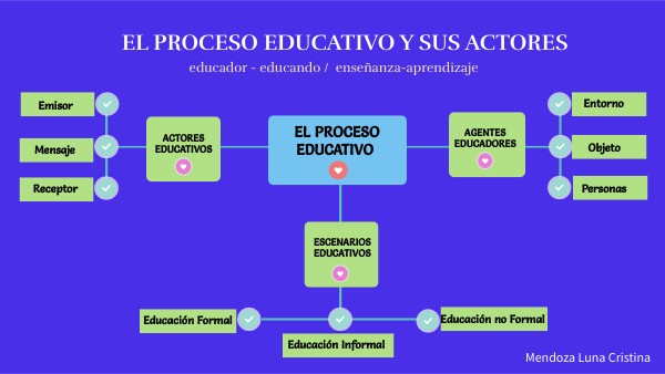 PROCESO EDUCATIVO Y SUS ACTORES