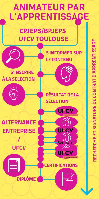 Ufcv Stage Pratique – Trouver Son Stage Pratique Bafa – EICQN